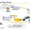 Writing For The UpTake Travel Blog Network