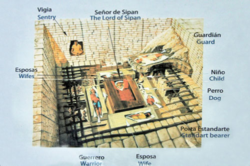 Diagram of recreated Lord of Sipan tomb at Chiclayo, Peru