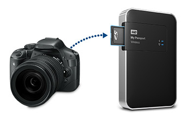 In the field, turn on the drive and pop the SD Card out of your camera and into the drive to transfer photos automatically